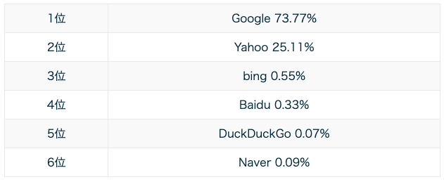 検索エンジンランキング|オフィスエヌ|ローカルSEO|Googleビジネスプロフィール(Googleマイビジネス)の管理