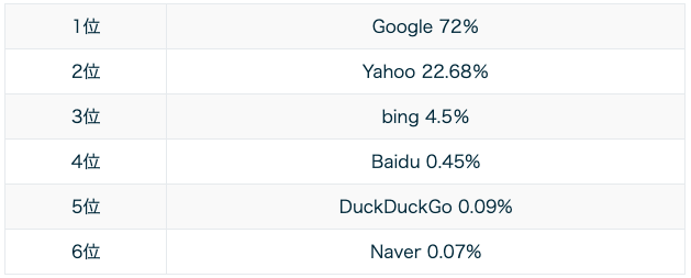 検索エンジンランキング|オフィスエヌ|ローカルSEO|Googleビジネスプロフィール(Googleマイビジネス)の管理