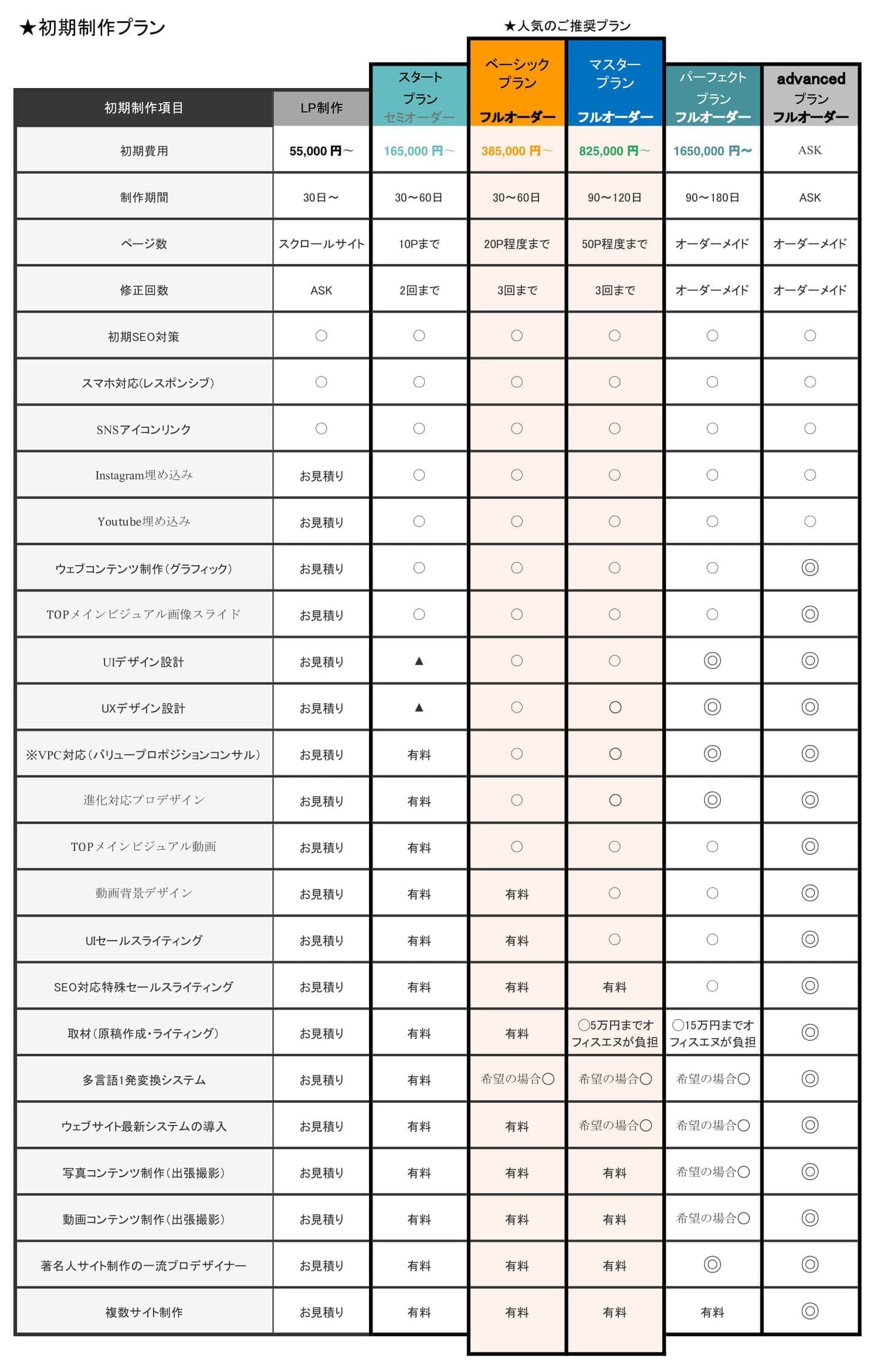 ホームページ制作のオフィスエヌ|初期制作プラン|オフィスエヌWebデザイン制作事務所|静岡県駿東郡長泉町